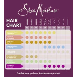 Shea Moisture Manuka Honey & Mafura Oil Intensive Hydration Masker -Verzorging Voordeel Winkel 1049798 4